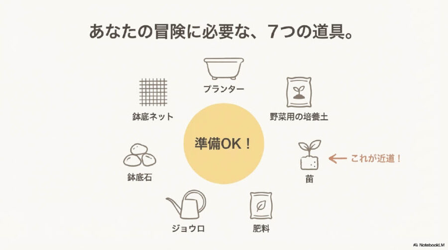 必要なものチェックリスト：プランター、土、肥料…