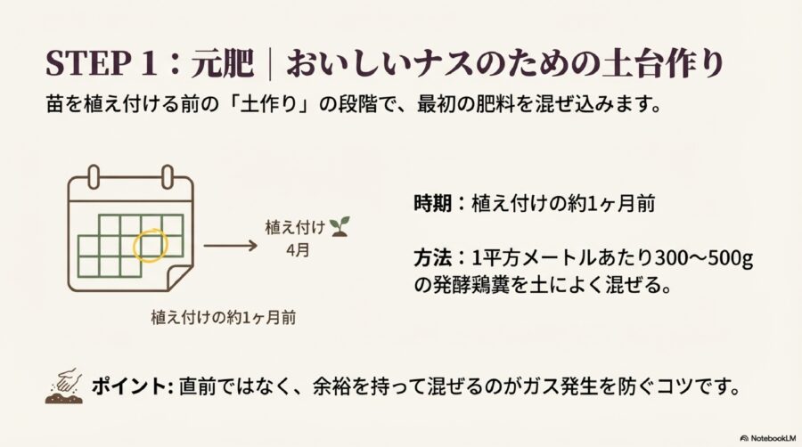 ナス栽培【元肥】植え付け1ヶ月前に鶏糞を仕込む