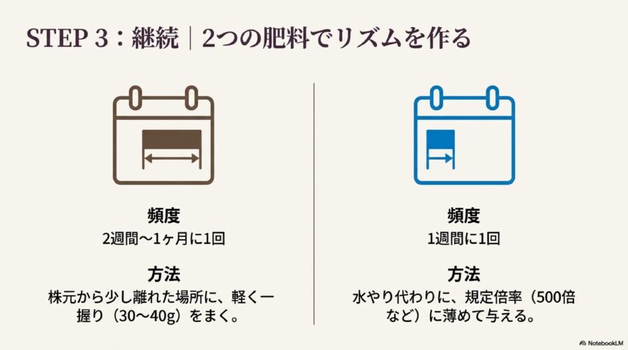 ナスの肥料：【夏場】水切れ防ぐため液肥を週1ペースで
