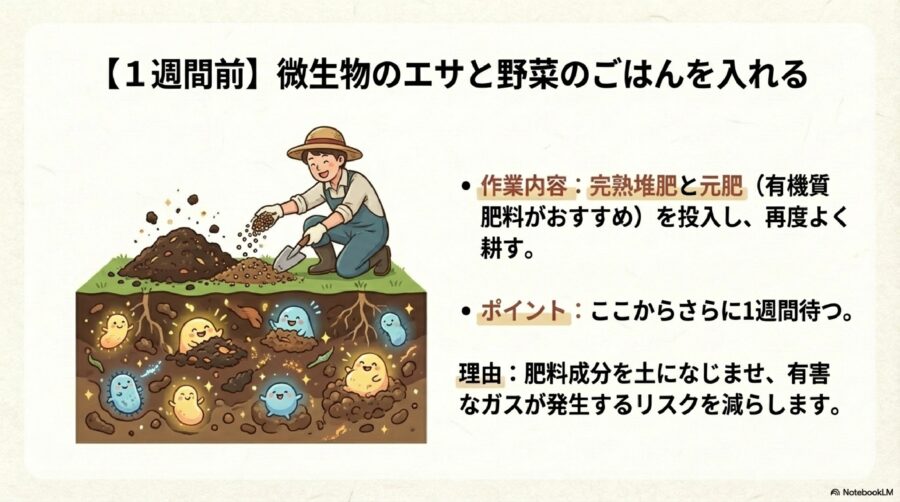 野菜がよく育つ土の作り方!完熟堆肥を選んで未熟有機物のリスク回避