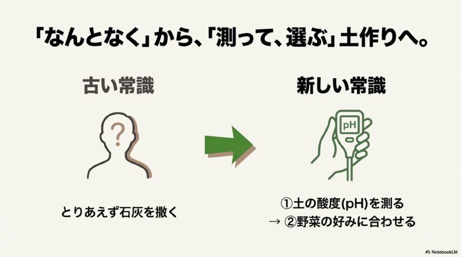 石灰の撒きすぎが招く生育トラブル